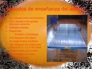 Métodos de enseñanza del ataque
1. Sin raqueta imita movimientos
2. Con raqueta imita gestos
   técnicos correctos
3. Múltiples pelotas
4. Esquemas
        Simples y Complejos
• Uno bloquea otra ataca
• Se exige fuerza mediana
• Uno bloquea otro ataca dos
   puntos en ½ 0 2.3 de mesa
• Ataque sobre dos puntos
• Contraataque cruzada
• Paleteo y ataque
 