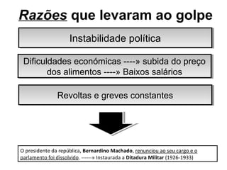 Razões que levaram ao golpe
Instabilidade política
Instabilidade política
Dificuldades económicas ----» subida do preço
Dificuldades económicas ----» subida do preço
dos alimentos ----» Baixos salários
dos alimentos ----» Baixos salários
Revoltas e greves constantes
Revoltas e greves constantes

O presidente da república, Bernardino Machado, renunciou ao seu cargo e o
parlamento foi dissolvido. ------» Instaurada a Ditadura Militar (1926-1933)

 