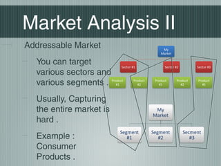 Market Analysis II
Addressable Market
  You can target
  various sectors and
  various segments .
  Usually, Capturing
  the entire market is
  hard .
  Example :
  Consumer
  Products .
 