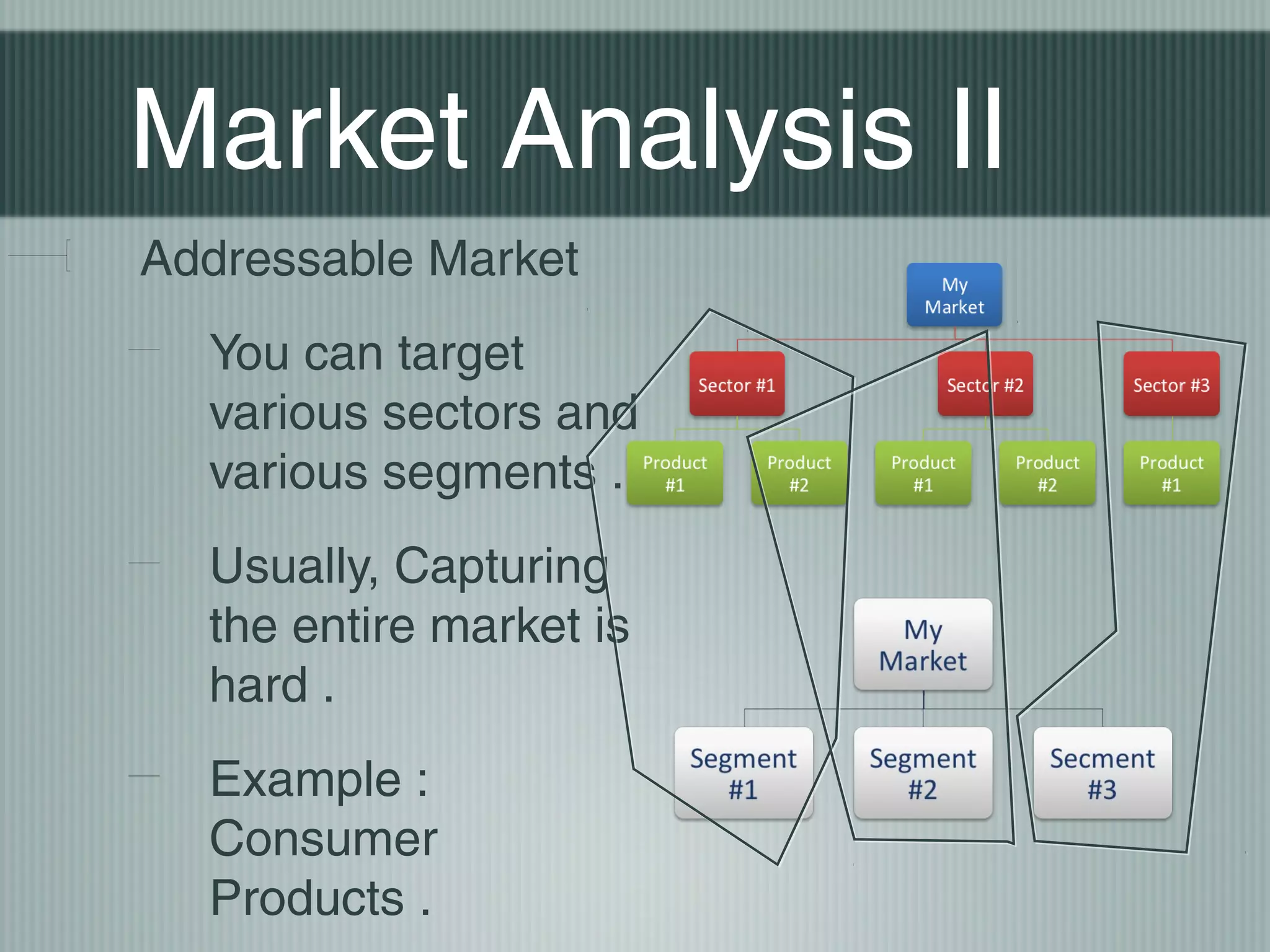 Market Analysis II
Addressable Market
  You can target
  various sectors and
  various segments .
  Usually, Capturing
  the entire market is
  hard .
  Example :
  Consumer
  Products .
 
