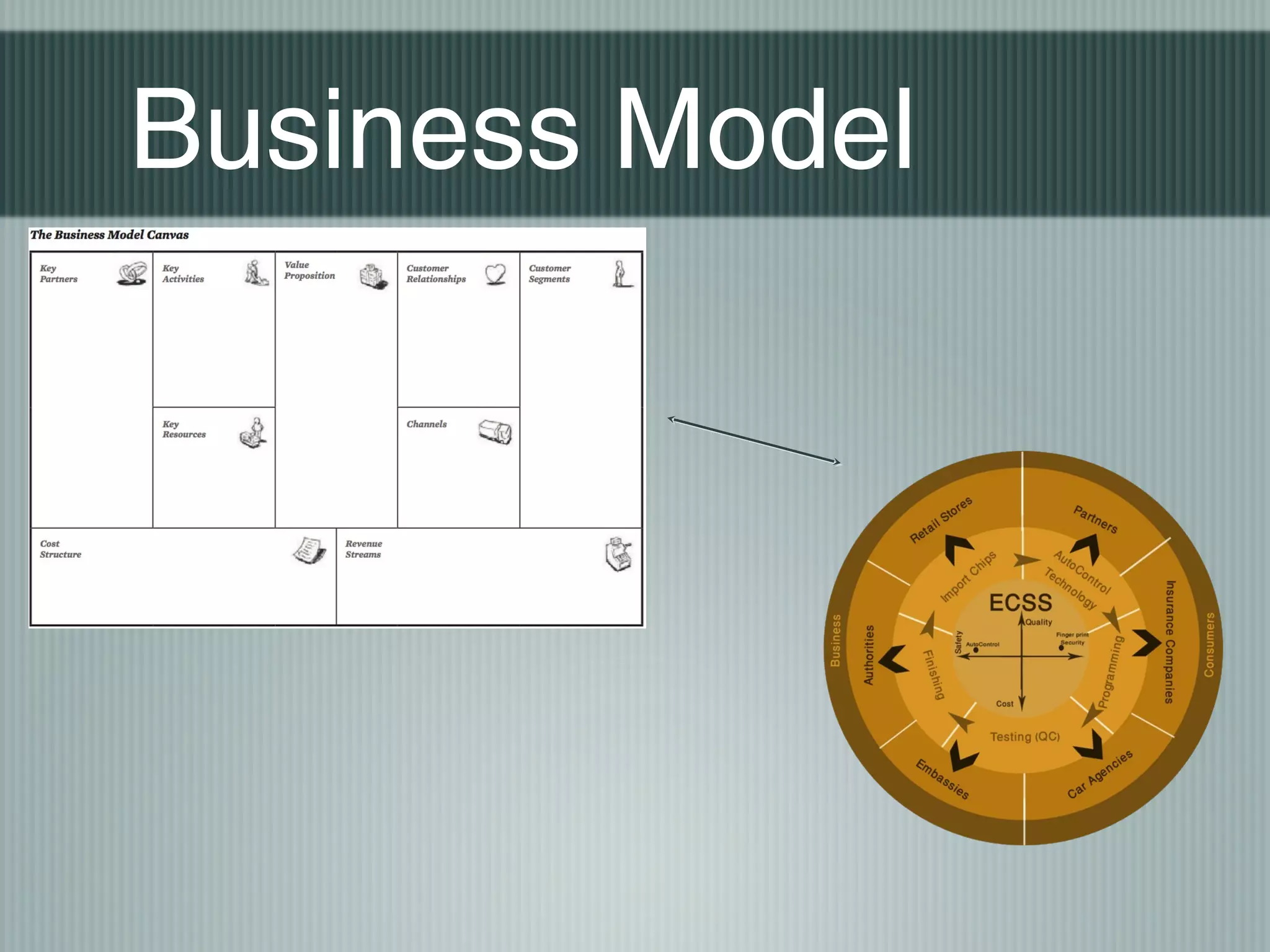 Business Model
 