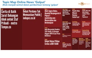 Topic Map Online News ‘Golput’
Ahok menjadi sentral dalam pemberitaan tentang ’golput’
 