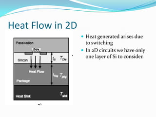 Heat Flow in 2D
 Heat generated arises due
to switching
 In 2D circuits we have only
one layer of Si to consider.
 