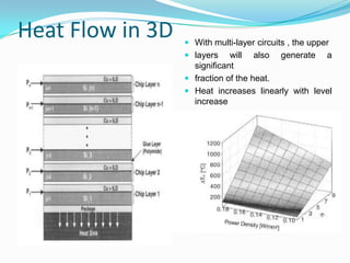 Heat Flow in 3D  With multi-layer circuits , the upper
 layers will also generate a
significant
 fraction of the heat.
 Heat increases linearly with level
increase
 