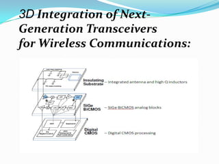 3D Integration of Next-
Generation Transceivers
for Wireless Communications:
 