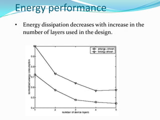 Energy performance
• Energy dissipation decreases with increase in the
number of layers used in the design.
 