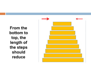 From the
bottom to
top, the
length of
the steps
should
reduce
 