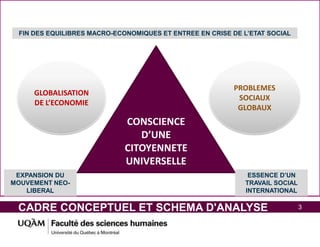 CADRE CONCEPTUEL ET SCHEMA D'ANALYSE 3
CONSCIENCE
D’UNE
CITOYENNETE
UNIVERSELLE
FIN DES EQUILIBRES MACRO-ECONOMIQUES ET ENTREE EN CRISE DE L’ETAT SOCIAL
ESSENCE D’UN
TRAVAIL SOCIAL
INTERNATIONAL
EXPANSION DU
MOUVEMENT NEO-
LIBERAL
GLOBALISATION
DE L’ECONOMIE
PROBLEMES
SOCIAUX
GLOBAUX
 
