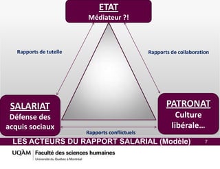 LES ACTEURS DU RAPPORT SALARIAL (Modèle) 7
ETAT
Médiateur ?!
PATRONAT
Culture
libérale…
SALARIAT
Défense des
acquis sociaux
Rapports de collaborationRapports de tutelle
Rapports conflictuels
 