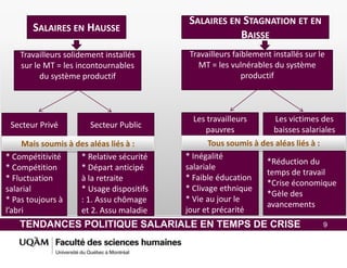 TENDANCES POLITIQUE SALARIALE EN TEMPS DE CRISE 9
SALAIRES EN HAUSSE
SALAIRES EN STAGNATION ET EN
BAISSE
Travailleurs solidement installés
sur le MT = les incontournables
du système productif
Secteur PublicSecteur Privé
* Compétitivité
* Compétition
* Fluctuation
salarial
* Pas toujours à
l’abri
* Relative sécurité
* Départ anticipé
à la retraite
* Usage dispositifs
: 1. Assu chômage
et 2. Assu maladie
Mais soumis à des aléas liés à :
Travailleurs faiblement installés sur le
MT = les vulnérables du système
productif
Les victimes des
baisses salariales
Les travailleurs
pauvres
* Inégalité
salariale
* Faible éducation
* Clivage ethnique
* Vie au jour le
jour et précarité
*Réduction du
temps de travail
*Crise économique
*Gèle des
avancements
Tous soumis à des aléas liés à :
 