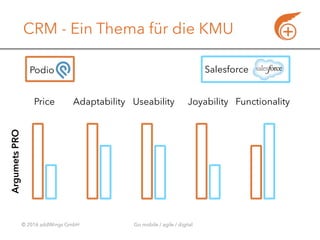 © 2016 addWings GmbH Go mobile / agile / digital
CRM - Ein Thema für die KMU
Price Adaptability Useability Joyability Functionality
ArgumetsPRO
Podio Salesforce
 
