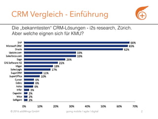 © 2016 addWings GmbH going mobile / agile / digital
CRM Vergleich - Einführung
2
Die „bekanntesten“ CRM-Lösungen - i2s research, Zürich. 
Aber welche eignen sich für KMU?
 
