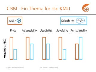 © 2016 addWings GmbH Go mobile / agile / digital
CRM - Ein Thema für die KMU
Price Adaptability Useability Joyability Func...