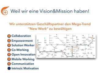 Weil wir eine Vision&Mission haben!
Wir unterstützen Geschäftspartner den Mega-Trend  
“New Work” zu bewältigen
Collaborat...