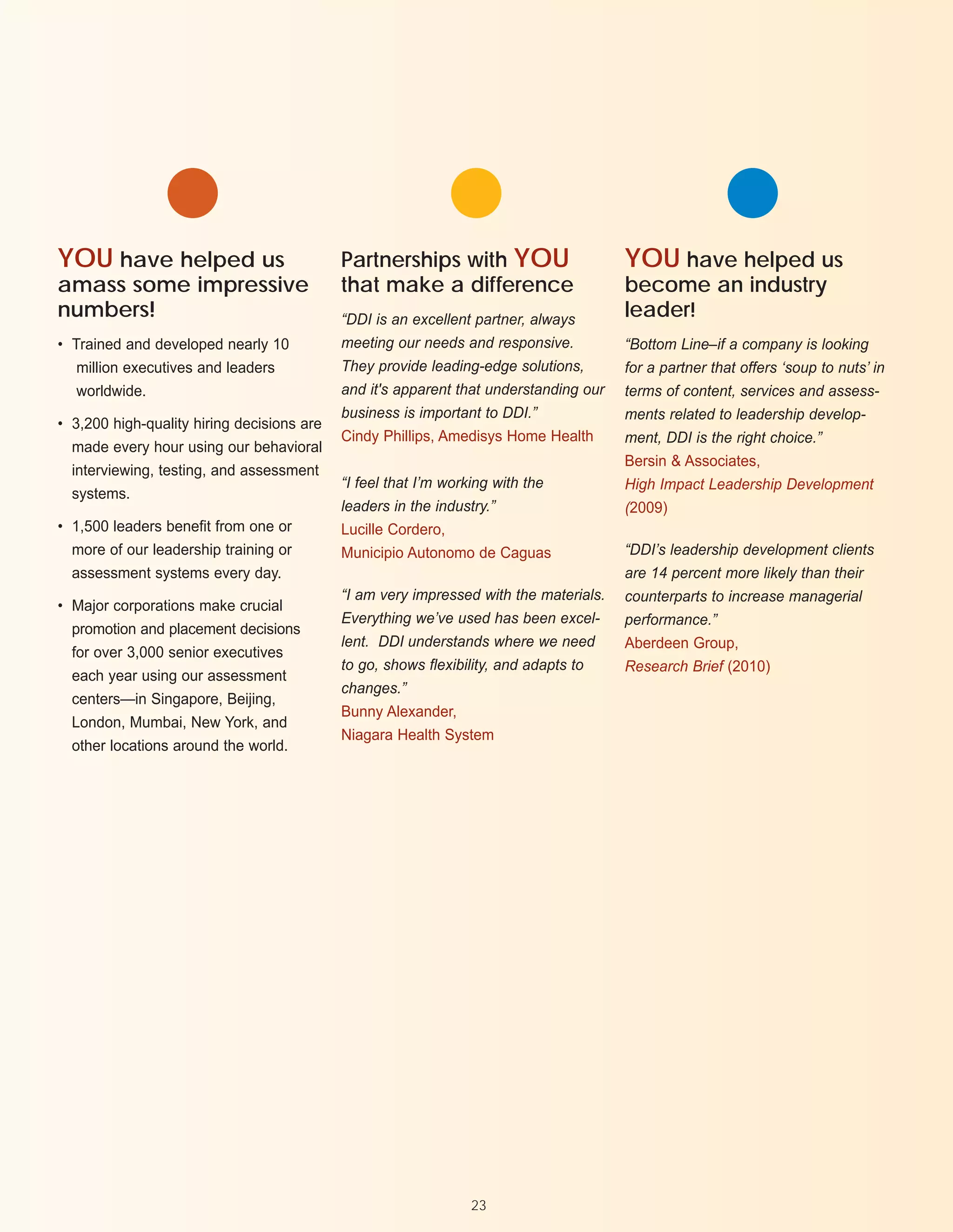 YOU have helped us                          Partnerships with YOU                      YOU have helped us
amass some impressive                       that make a difference                     become an industry
numbers!                                    “DDI is an excellent partner, always       leader!
• Trained and developed nearly 10           meeting our needs and responsive.          “Bottom Line–if a company is looking
   million executives and leaders           They provide leading-edge solutions,       for a partner that offers ‘soup to nuts’ in
   worldwide.                               and it's apparent that understanding our   terms of content, services and assess-
                                            business is important to DDI.”             ments related to leadership develop-
• 3,200 high-quality hiring decisions are
                                            Cindy Phillips, Amedisys Home Health       ment, DDI is the right choice.”
  made every hour using our behavioral
                                                                                       Bersin & Associates,
  interviewing, testing, and assessment
                                            “I feel that I’m working with the          High Impact Leadership Development
  systems.
                                            leaders in the industry.”                  (2009)
• 1,500 leaders benefit from one or         Lucille Cordero,
  more of our leadership training or        Municipio Autonomo de Caguas               “DDI’s leadership development clients
  assessment systems every day.                                                        are 14 percent more likely than their
                                            “I am very impressed with the materials.   counterparts to increase managerial
• Major corporations make crucial
                                            Everything we’ve used has been excel-      performance.”
  promotion and placement decisions
                                            lent. DDI understands where we need        Aberdeen Group,
  for over 3,000 senior executives
                                            to go, shows flexibility, and adapts to    Research Brief (2010)
  each year using our assessment
                                            changes.”
  centers—in Singapore, Beijing,
                                            Bunny Alexander,
  London, Mumbai, New York, and
                                            Niagara Health System
  other locations around the world.




                                                                23
 