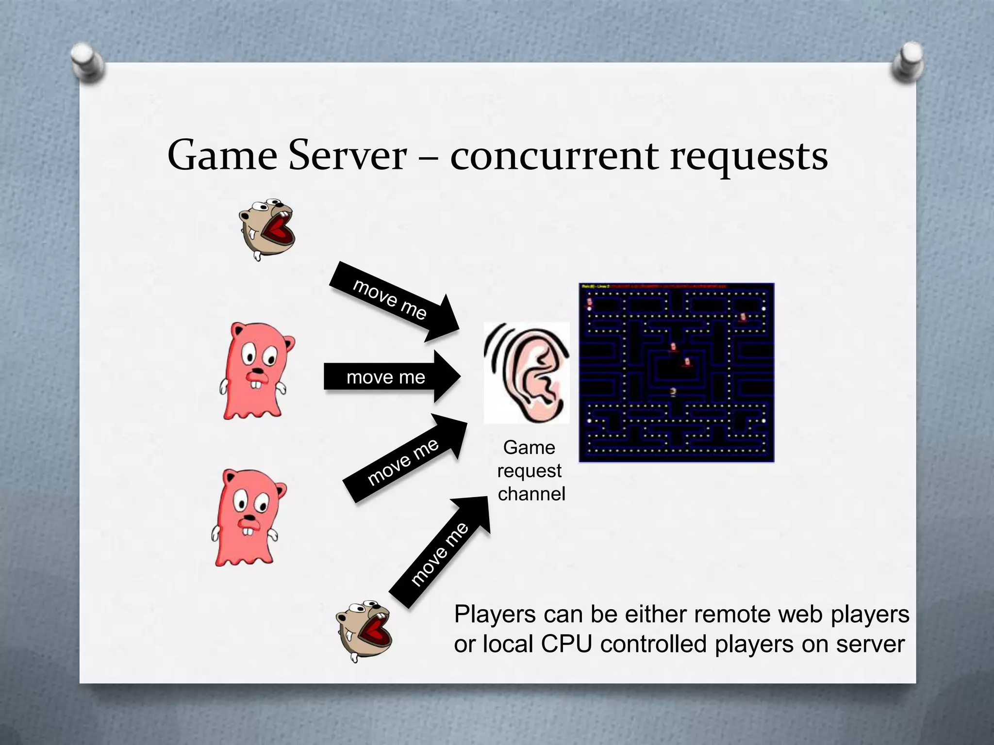 Game Server – concurrent requests
move me
Game
request
channel
Players can be either remote web players
or local CPU controlled players on server
 
