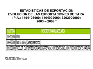 ESTADÍSTICAS DE EXPORTACIÓN EVOLUCION DE LAS EXPORTACIONES DE TARA  (P.A.:  1404103000; 1404902000;  3202909000) 2003 – 2008 * Data a Agosto 2008 FUENTE: ADEX DATA TRADE 