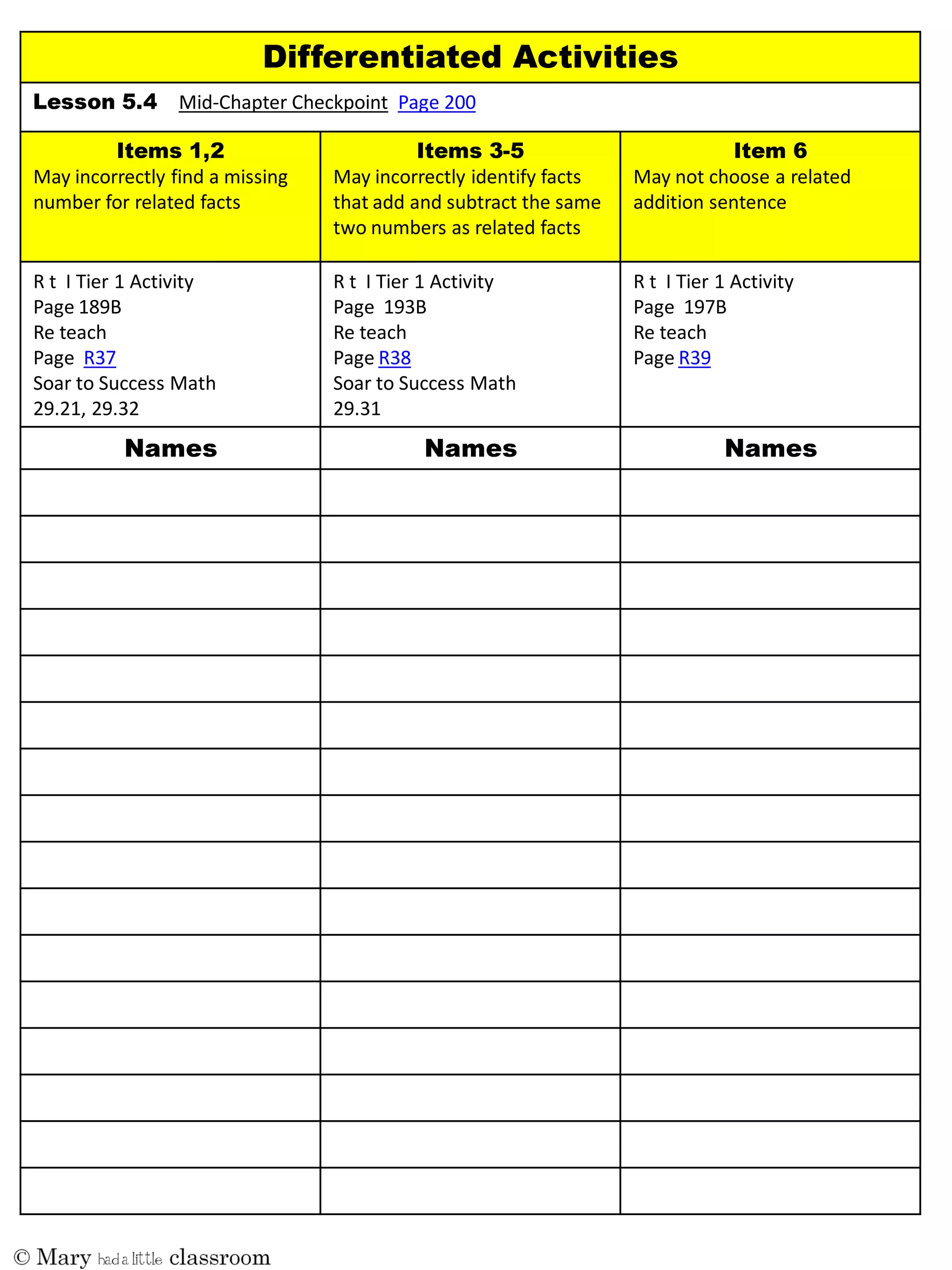Mid-Chapter Checkpoint Page 200
May incorrectly find a missing
number for related facts
May incorrectly identify facts
that add and subtract the same
two numbers as related facts
May not choose a related
addition sentence
R t I Tier 1 Activity
Page 189B
Re teach
Page R37
Soar to Success Math
29.21, 29.32
R t I Tier 1 Activity
Page 193B
Re teach
Page R38
Soar to Success Math
29.31
R t I Tier 1 Activity
Page 197B
Re teach
Page R39
 