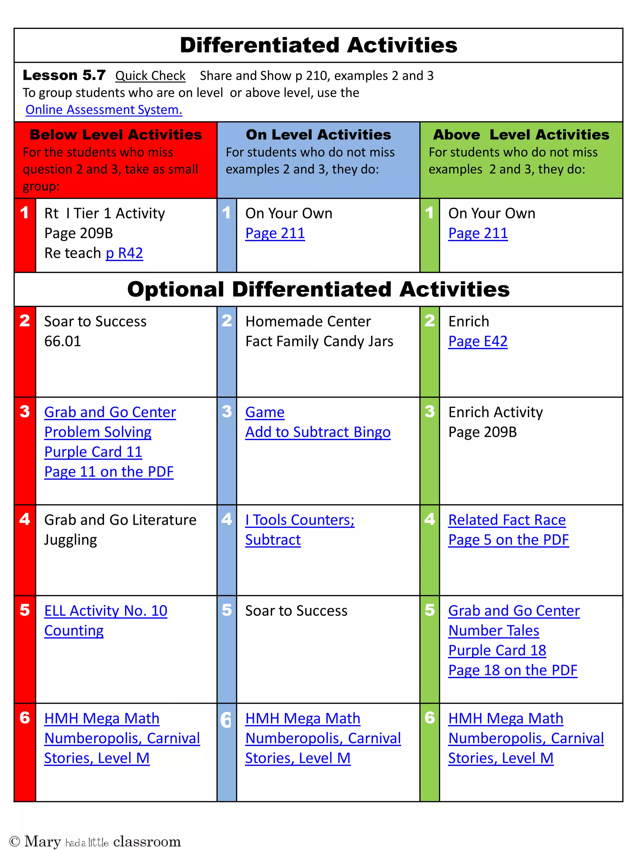 Quick Check Share and Show p 210, examples 2 and 3
To group students who are on level or above level, use the
Online Assessment System.
For the students who miss
question 2 and 3, take as small
group:
For students who do not miss
examples 2 and 3, they do:
For students who do not miss
examples 2 and 3, they do:
Rt I Tier 1 Activity
Page 209B
Re teach p R42
On Your Own
Page 211
On Your Own
Page 211
Soar to Success
66.01
Homemade Center
Fact Family Candy Jars
Enrich
Page E42
Grab and Go Center
Problem Solving
Purple Card 11
Page 11 on the PDF
Game
Add to Subtract Bingo
Enrich Activity
Page 209B
Grab and Go Literature
Juggling
I Tools Counters;
Subtract
Related Fact Race
Page 5 on the PDF
ELL Activity No. 10
Counting
Soar to Success Grab and Go Center
Number Tales
Purple Card 18
Page 18 on the PDF
HMH Mega Math
Numberopolis, Carnival
Stories, Level M
HMH Mega Math
Numberopolis, Carnival
Stories, Level M
HMH Mega Math
Numberopolis, Carnival
Stories, Level M
 