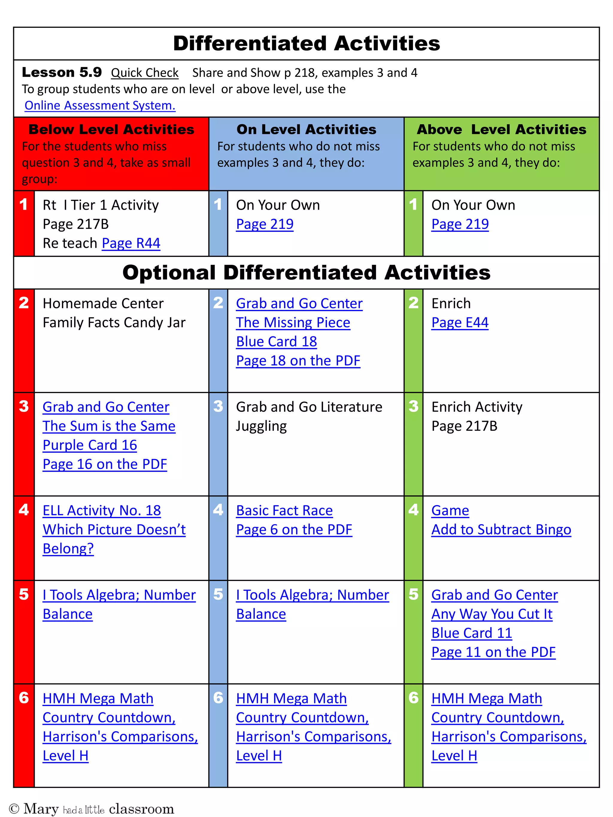 Quick Check Share and Show p 218, examples 3 and 4
To group students who are on level or above level, use the
Online Assessment System.
For the students who miss
question 3 and 4, take as small
group:
For students who do not miss
examples 3 and 4, they do:
For students who do not miss
examples 3 and 4, they do:
Rt I Tier 1 Activity
Page 217B
Re teach Page R44
On Your Own
Page 219
On Your Own
Page 219
Homemade Center
Family Facts Candy Jar
Grab and Go Center
The Missing Piece
Blue Card 18
Page 18 on the PDF
Enrich
Page E44
Grab and Go Center
The Sum is the Same
Purple Card 16
Page 16 on the PDF
Grab and Go Literature
Juggling
Enrich Activity
Page 217B
ELL Activity No. 18
Which Picture Doesn’t  
Belong?
Basic Fact Race
Page 6 on the PDF
Game
Add to Subtract Bingo
I Tools Algebra; Number
Balance
I Tools Algebra; Number
Balance
Grab and Go Center
Any Way You Cut It
Blue Card 11
Page 11 on the PDF
HMH Mega Math
Country Countdown,
Harrison's Comparisons,
Level H
HMH Mega Math
Country Countdown,
Harrison's Comparisons,
Level H
HMH Mega Math
Country Countdown,
Harrison's Comparisons,
Level H
 