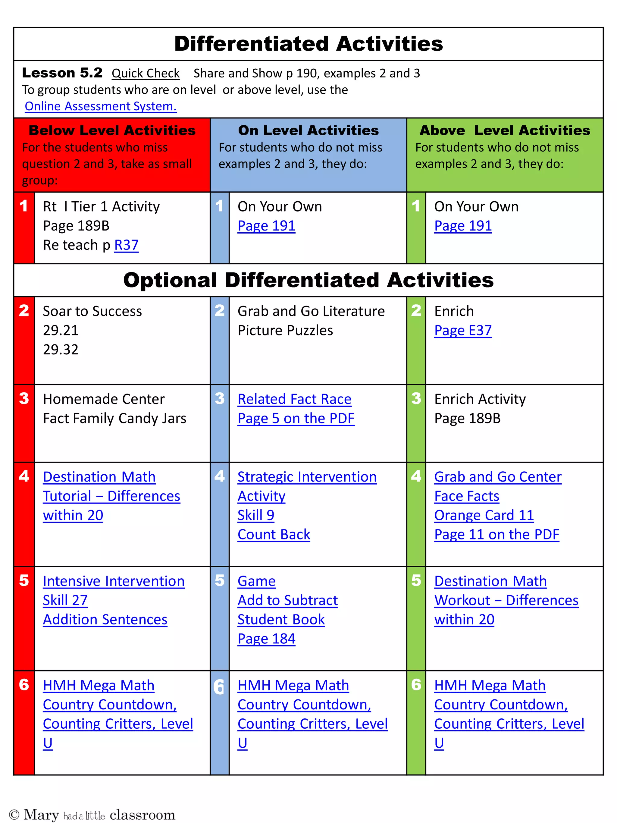 Quick Check Share and Show p 190, examples 2 and 3
To group students who are on level or above level, use the
Online Assessment System.
For the students who miss
question 2 and 3, take as small
group:
For students who do not miss
examples 2 and 3, they do:
For students who do not miss
examples 2 and 3, they do:
Rt I Tier 1 Activity
Page 189B
Re teach p R37
On Your Own
Page 191
On Your Own
Page 191
Soar to Success
29.21
29.32
Grab and Go Literature
Picture Puzzles
Enrich
Page E37
Homemade Center
Fact Family Candy Jars
Related Fact Race
Page 5 on the PDF
Enrich Activity
Page 189B
Destination Math
Tutorial  −  Differences  
within 20
Strategic Intervention
Activity
Skill 9
Count Back
Grab and Go Center
Face Facts
Orange Card 11
Page 11 on the PDF
Intensive Intervention
Skill 27
Addition Sentences
Game
Add to Subtract
Student Book
Page 184
Destination Math
Workout  −  Differences  
within 20
HMH Mega Math
Country Countdown,
Counting Critters, Level
U
HMH Mega Math
Country Countdown,
Counting Critters, Level
U
HMH Mega Math
Country Countdown,
Counting Critters, Level
U
 