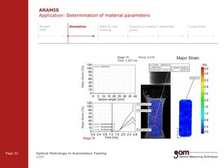 Gom Inspection Color Map.pdf GOM Automotive Testing | PDF