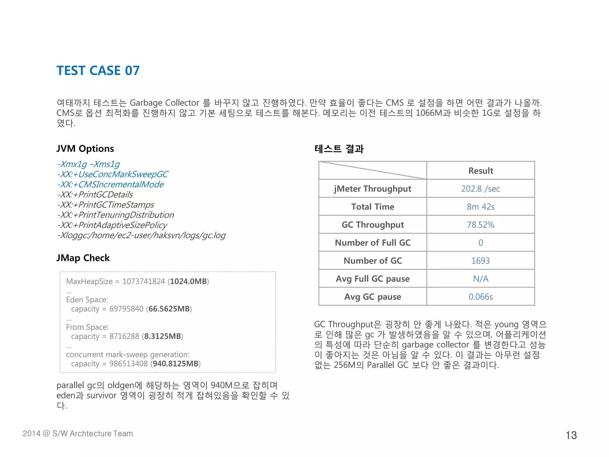 JVM Options
-Xmx1g –Xms1g
-XX:+UseConcMarkSweepGC
-XX:+CMSIncrementalMode
-XX:+PrintGCDetails
-XX:+PrintGCTimeStamps
-XX:+PrintTenuringDistribution
-XX:+PrintAdaptiveSizePolicy
-Xloggc:/home/ec2-user/haksvn/logs/gc.log
JMap Check
parallel gc의 oldgen에 해당하는 영역이 940M으로 잡히며
eden과 survivor 영역이 굉장히 적게 잡혀있음을 확인할 수 있
다.
테스트 결과
GC Throughput은 굉장히 안 좋게 나왔다. 적은 young 영역으
로 인해 많은 gc 가 발생하였음을 알 수 있으며, 어플리케이션
의 특성에 따라 단순히 garbage collector 를 변경한다고 성능
이 좋아지는 것은 아님을 알 수 있다. 이 결과는 아무런 설정
없는 256M의 Parallel GC 보다 안 좋은 결과이다.
TEST CASE 07
여태까지 테스트는 Garbage Collector 를 바꾸지 않고 진행하였다. 만약 효율이 좋다는 CMS 로 설정을 하면 어떤 결과가 나올까.
CMS로 옵션 최적화를 진행하지 않고 기본 세팅으로 테스트를 해본다. 메모리는 이전 테스트의 1066M과 비슷한 1G로 설정을 하
였다.
Result
jMeter Throughput 202.8 /sec
Total Time 8m 42s
GC Throughput 78.52%
Number of Full GC 0
Number of GC 1693
Avg Full GC pause N/A
Avg GC pause 0.066s
MaxHeapSize = 1073741824 (1024.0MB)
…
Eden Space:
capacity = 69795840 (66.5625MB)
…
From Space:
capacity = 8716288 (8.3125MB)
…
concurrent mark-sweep generation:
capacity = 986513408 (940.8125MB)
2014 @ S/W Archtecture Team 13
 