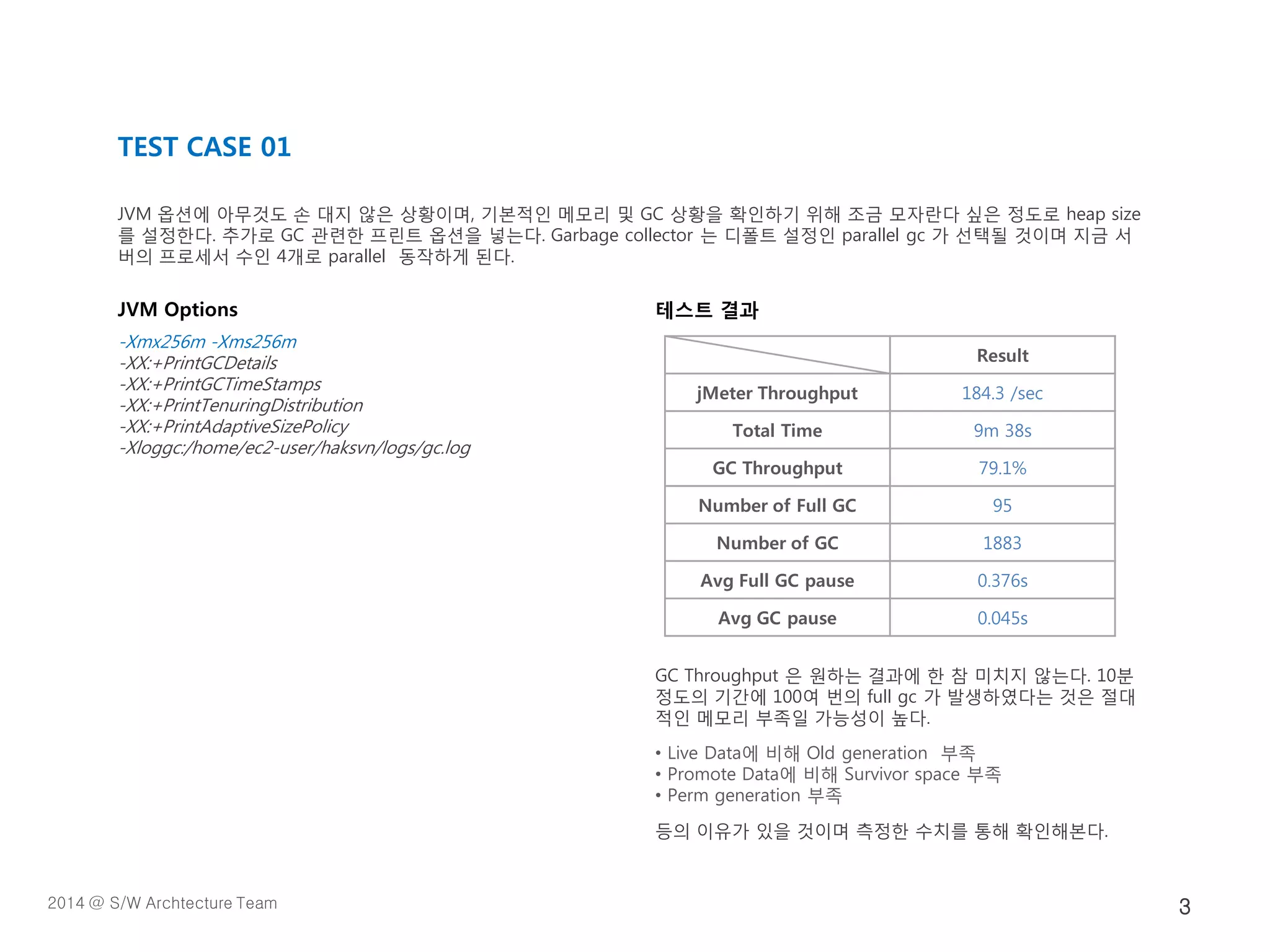 JVM Options
-Xmx256m -Xms256m
-XX:+PrintGCDetails
-XX:+PrintGCTimeStamps
-XX:+PrintTenuringDistribution
-XX:+PrintAdaptiveSizePolicy
-Xloggc:/home/ec2-user/haksvn/logs/gc.log
테스트 결과
GC Throughput 은 원하는 결과에 한 참 미치지 않는다. 10분
정도의 기간에 100여 번의 full gc 가 발생하였다는 것은 절대
적인 메모리 부족일 가능성이 높다.
• Live Data에 비해 Old generation 부족
• Promote Data에 비해 Survivor space 부족
• Perm generation 부족
등의 이유가 있을 것이며 측정한 수치를 통해 확인해본다.
TEST CASE 01
JVM 옵션에 아무것도 손 대지 않은 상황이며, 기본적인 메모리 및 GC 상황을 확인하기 위해 조금 모자란다 싶은 정도로 heap size
를 설정한다. 추가로 GC 관련한 프린트 옵션을 넣는다. Garbage collector 는 디폴트 설정인 parallel gc 가 선택될 것이며 지금 서
버의 프로세서 수인 4개로 parallel 동작하게 된다.
Result
jMeter Throughput 184.3 /sec
Total Time 9m 38s
GC Throughput 79.1%
Number of Full GC 95
Number of GC 1883
Avg Full GC pause 0.376s
Avg GC pause 0.045s
2014 @ S/W Archtecture Team 3
 