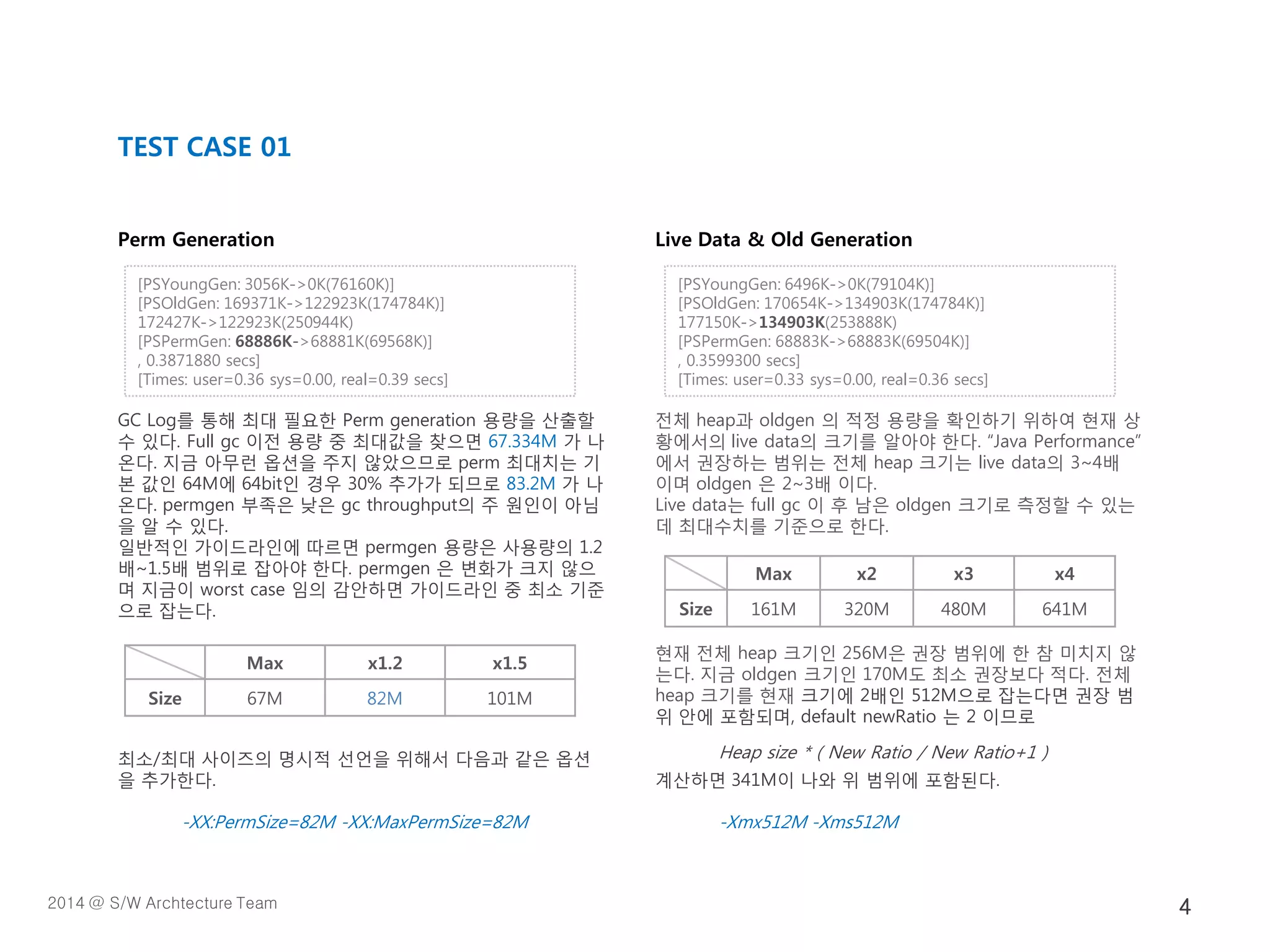 Perm Generation
GC Log를 통해 최대 필요한 Perm generation 용량을 산출할
수 있다. Full gc 이전 용량 중 최대값을 찾으면 67.334M 가 나
온다. 지금 아무런 옵션을 주지 않았으므로 perm 최대치는 기
본 값인 64M에 64bit인 경우 30% 추가가 되므로 83.2M 가 나
온다. permgen 부족은 낮은 gc throughput의 주 원인이 아님
을 알 수 있다.
일반적인 가이드라인에 따르면 permgen 용량은 사용량의 1.2
배~1.5배 범위로 잡아야 한다. permgen 은 변화가 크지 않으
며 지금이 worst case 임의 감안하면 가이드라인 중 최소 기준
으로 잡는다.
최소/최대 사이즈의 명시적 선언을 위해서 다음과 같은 옵션
을 추가한다.
-XX:PermSize=82M -XX:MaxPermSize=82M
Live Data & Old Generation
전체 heap과 oldgen 의 적정 용량을 확인하기 위하여 현재 상
황에서의 live data의 크기를 알아야 한다. “Java Performance”
에서 권장하는 범위는 전체 heap 크기는 live data의 3~4배
이며 oldgen 은 2~3배 이다.
Live data는 full gc 이 후 남은 oldgen 크기로 측정할 수 있는
데 최대수치를 기준으로 한다.
현재 전체 heap 크기인 256M은 권장 범위에 한 참 미치지 않
는다. 지금 oldgen 크기인 170M도 최소 권장보다 적다. 전체
heap 크기를 현재 크기에 2배인 512M으로 잡는다면 권장 범
위 안에 포함되며, default newRatio 는 2 이므로
Heap size * ( New Ratio / New Ratio+1 )
계산하면 341M이 나와 위 범위에 포함된다.
-Xmx512M -Xms512M
TEST CASE 01
[PSYoungGen: 3056K->0K(76160K)]
[PSOldGen: 169371K->122923K(174784K)]
172427K->122923K(250944K)
[PSPermGen: 68886K->68881K(69568K)]
, 0.3871880 secs]
[Times: user=0.36 sys=0.00, real=0.39 secs]
Max x1.2 x1.5
Size 67M 82M 101M
[PSYoungGen: 6496K->0K(79104K)]
[PSOldGen: 170654K->134903K(174784K)]
177150K->134903K(253888K)
[PSPermGen: 68883K->68883K(69504K)]
, 0.3599300 secs]
[Times: user=0.33 sys=0.00, real=0.36 secs]
Max x2 x3 x4
Size 161M 320M 480M 641M
2014 @ S/W Archtecture Team 4
 