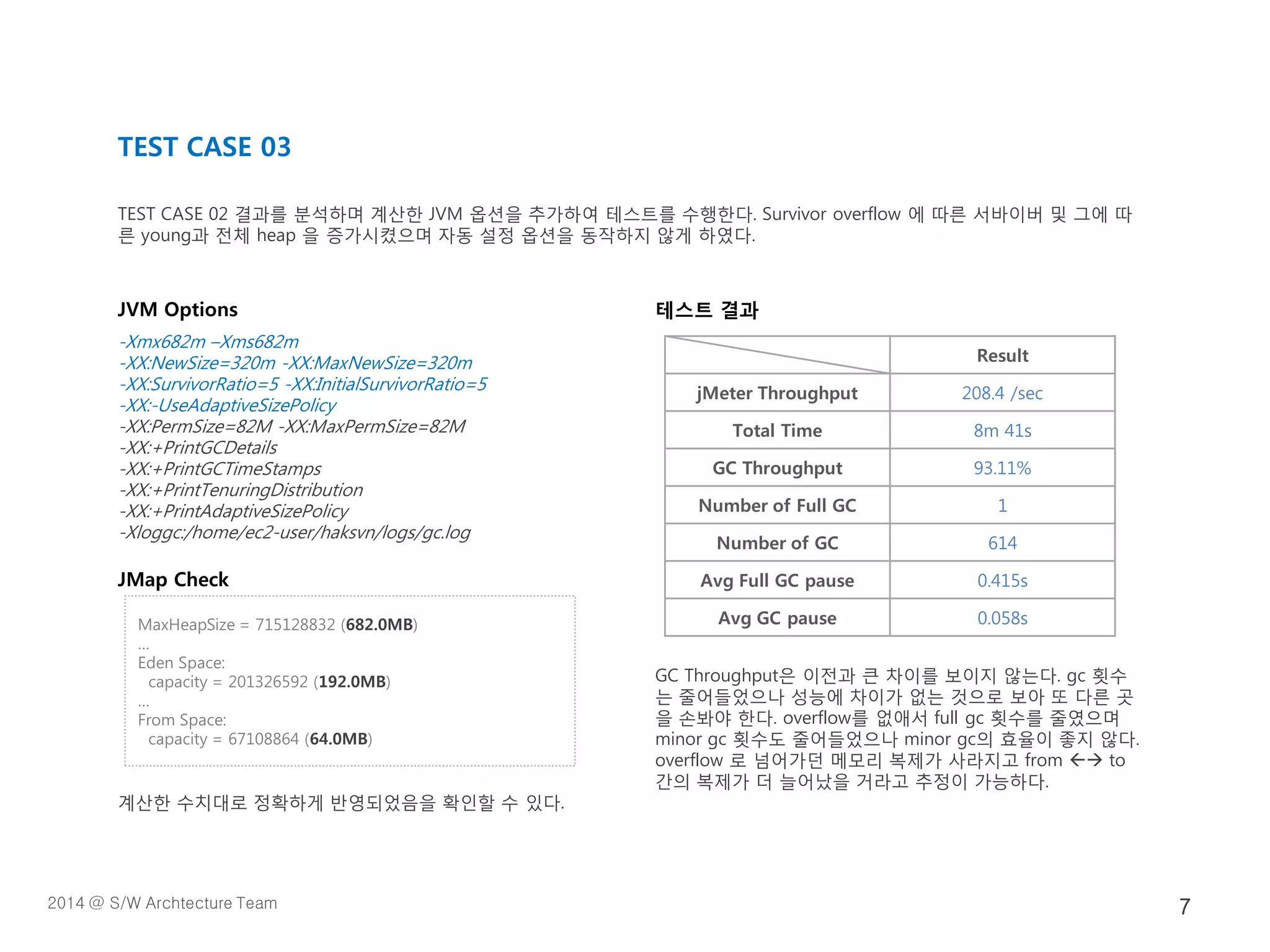 JVM Options
-Xmx682m –Xms682m
-XX:NewSize=320m -XX:MaxNewSize=320m
-XX:SurvivorRatio=5 -XX:InitialSurvivorRatio=5
-XX:-UseAdaptiveSizePolicy
-XX:PermSize=82M -XX:MaxPermSize=82M
-XX:+PrintGCDetails
-XX:+PrintGCTimeStamps
-XX:+PrintTenuringDistribution
-XX:+PrintAdaptiveSizePolicy
-Xloggc:/home/ec2-user/haksvn/logs/gc.log
JMap Check
계산한 수치대로 정확하게 반영되었음을 확인할 수 있다.
테스트 결과
GC Throughput은 이전과 큰 차이를 보이지 않는다. gc 횟수
는 줄어들었으나 성능에 차이가 없는 것으로 보아 또 다른 곳
을 손봐야 한다. overflow를 없애서 full gc 횟수를 줄였으며
minor gc 횟수도 줄어들었으나 minor gc의 효율이 좋지 않다.
overflow 로 넘어가던 메모리 복제가 사라지고 from  to
간의 복제가 더 늘어났을 거라고 추정이 가능하다.
TEST CASE 03
TEST CASE 02 결과를 분석하며 계산한 JVM 옵션을 추가하여 테스트를 수행한다. Survivor overflow 에 따른 서바이버 및 그에 따
른 young과 전체 heap 을 증가시켰으며 자동 설정 옵션을 동작하지 않게 하였다.
Result
jMeter Throughput 208.4 /sec
Total Time 8m 41s
GC Throughput 93.11%
Number of Full GC 1
Number of GC 614
Avg Full GC pause 0.415s
Avg GC pause 0.058sMaxHeapSize = 715128832 (682.0MB)
…
Eden Space:
capacity = 201326592 (192.0MB)
…
From Space:
capacity = 67108864 (64.0MB)
2014 @ S/W Archtecture Team 7
 