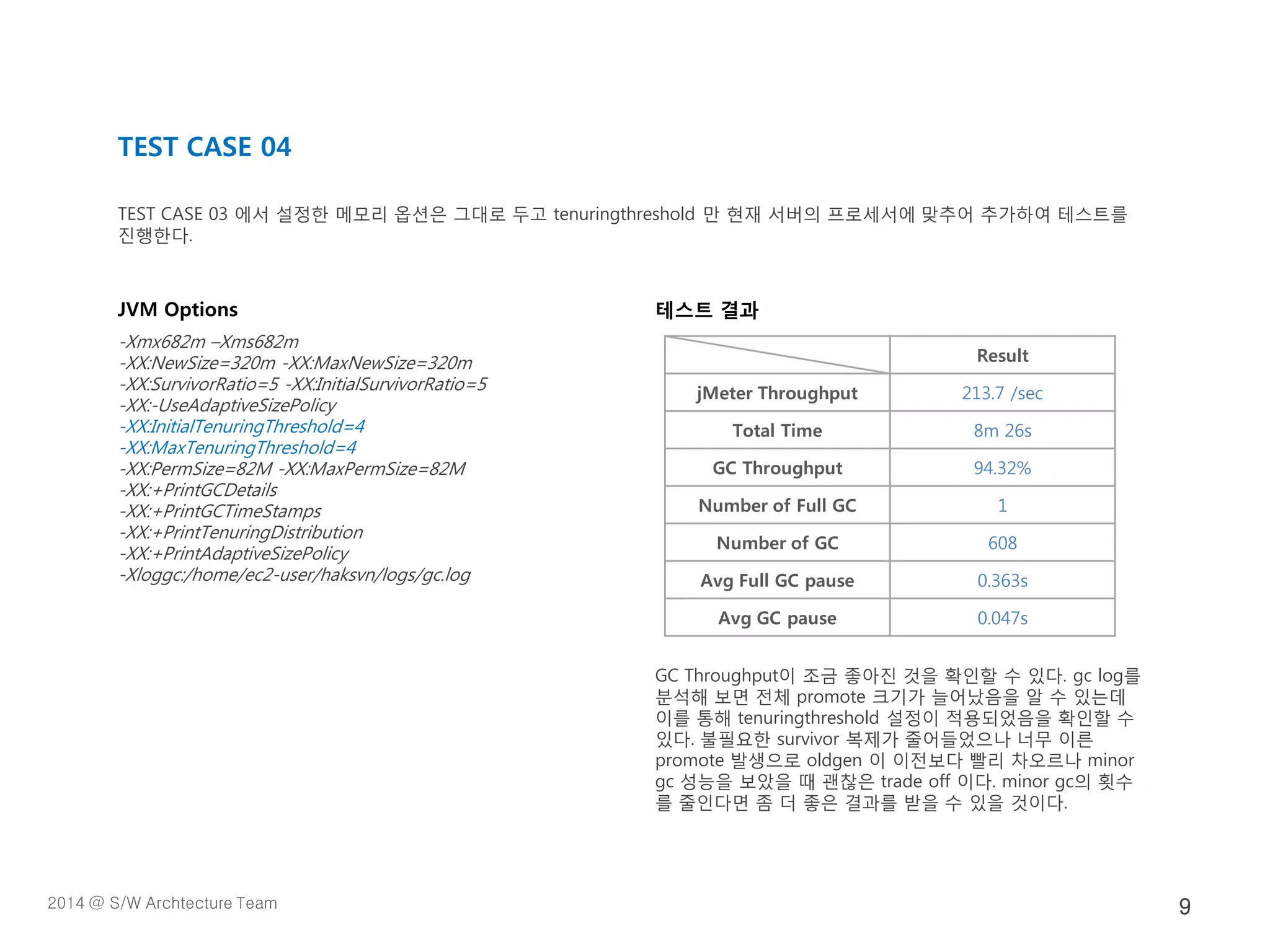 JVM Options
-Xmx682m –Xms682m
-XX:NewSize=320m -XX:MaxNewSize=320m
-XX:SurvivorRatio=5 -XX:InitialSurvivorRatio=5
-XX:-UseAdaptiveSizePolicy
-XX:InitialTenuringThreshold=4
-XX:MaxTenuringThreshold=4
-XX:PermSize=82M -XX:MaxPermSize=82M
-XX:+PrintGCDetails
-XX:+PrintGCTimeStamps
-XX:+PrintTenuringDistribution
-XX:+PrintAdaptiveSizePolicy
-Xloggc:/home/ec2-user/haksvn/logs/gc.log
테스트 결과
GC Throughput이 조금 좋아진 것을 확인할 수 있다. gc log를
분석해 보면 전체 promote 크기가 늘어났음을 알 수 있는데
이를 통해 tenuringthreshold 설정이 적용되었음을 확인할 수
있다. 불필요한 survivor 복제가 줄어들었으나 너무 이른
promote 발생으로 oldgen 이 이전보다 빨리 차오르나 minor
gc 성능을 보았을 때 괜찮은 trade off 이다. minor gc의 횟수
를 줄인다면 좀 더 좋은 결과를 받을 수 있을 것이다.
TEST CASE 04
TEST CASE 03 에서 설정한 메모리 옵션은 그대로 두고 tenuringthreshold 만 현재 서버의 프로세서에 맞추어 추가하여 테스트를
진행한다.
Result
jMeter Throughput 213.7 /sec
Total Time 8m 26s
GC Throughput 94.32%
Number of Full GC 1
Number of GC 608
Avg Full GC pause 0.363s
Avg GC pause 0.047s
2014 @ S/W Archtecture Team 9
 