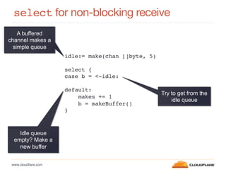 www.cloudﬂare.com!
select for non-blocking receive
idle:= make(chan []byte, 5)!
!
select {!
case b = <-idle: 
!
default:!
makes += 1!
b = makeBuffer()!
}!
Try to get from the
idle queue
Idle queue
empty? Make a
new buffer
A buffered
channel makes a
simple queue
 