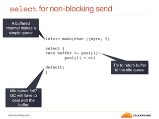 www.cloudﬂare.com!
select for non-blocking send
idle:= make(chan []byte, 5)!
!
select {!
case buffer <- pool[i]:!
pool[i] = nil!
!
default:!
}!
A buffered
channel makes a
simple queue
Try to return buffer
to the idle queue
Idle queue full?
GC will have to
deal with the
buffer
 