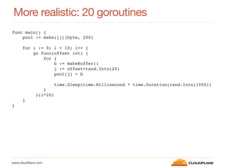 www.cloudﬂare.com!
More realistic: 20 goroutines
func main() {!
pool := make([][]byte, 200)!
!
for i := 0; i < 10; i++ {!
go func(offset int) {!
for {!
b := makeBuffer()!
j := offset+rand.Intn(20)!
pool[j] = b!
!
time.Sleep(time.Millisecond * time.Duration(rand.Intn(1000))!
}!
}(i*20)!
}!
}!
 