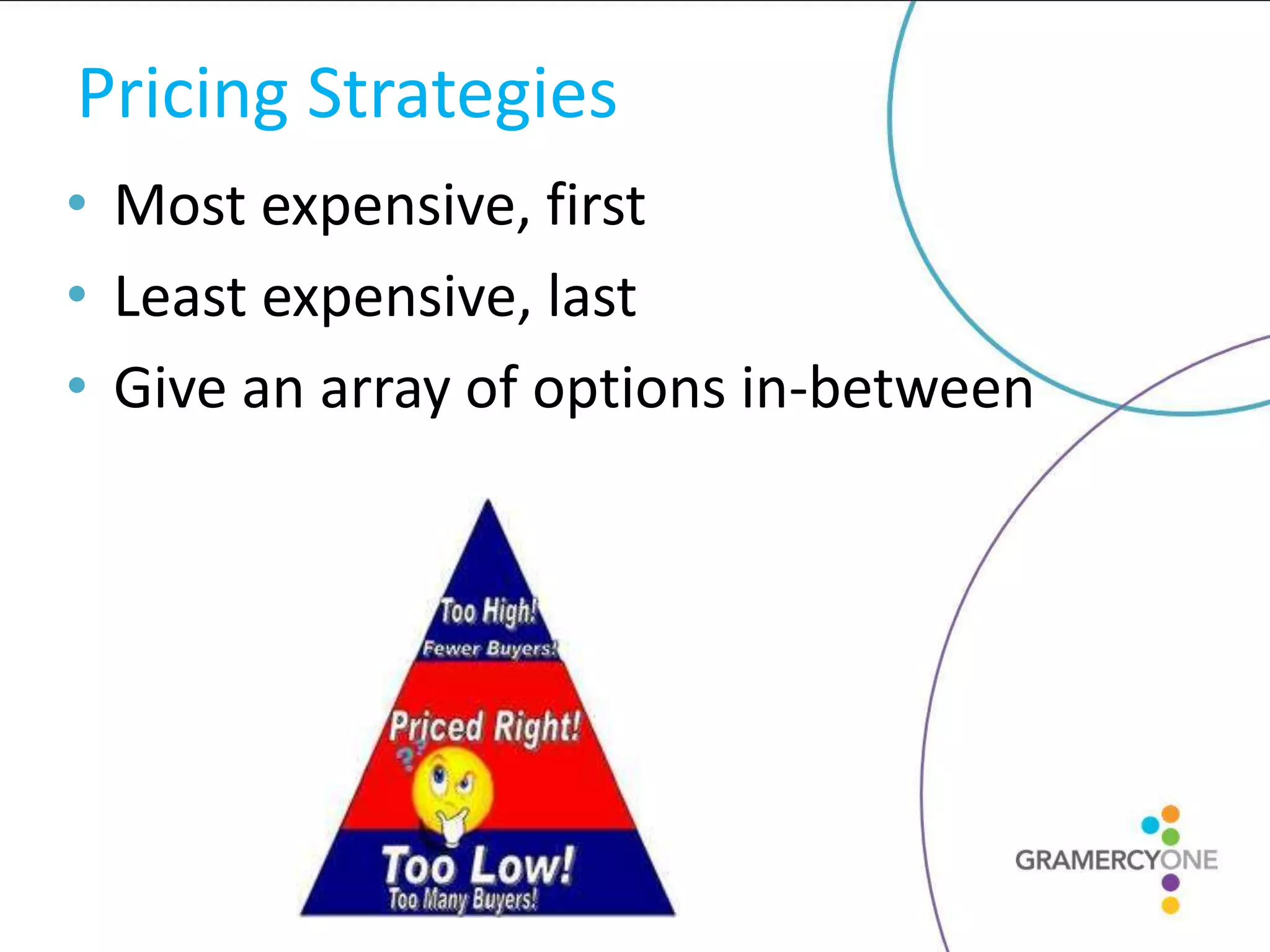 Pricing Strategies
• Most expensive, first
• Least expensive, last
• Give an array of options in-between
 