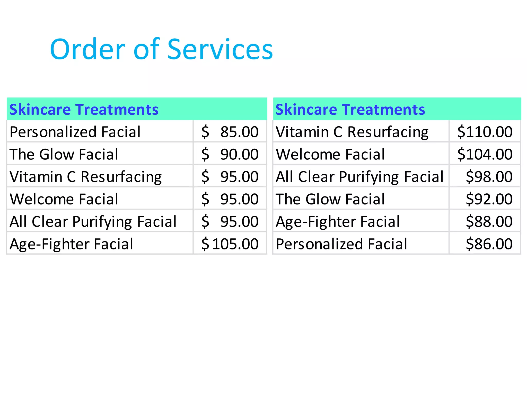 Order of Services
Skincare Treatments                     Skincare Treatments
Personalized Facial          $ 85.00    Vitamin C Resurfacing      $110.00
The Glow Facial              $ 90.00    Welcome Facial             $104.00
Vitamin C Resurfacing        $ 95.00    All Clear Purifying Facial $98.00
Welcome Facial               $ 95.00    The Glow Facial             $92.00
All Clear Purifying Facial   $ 95.00    Age-Fighter Facial          $88.00
Age-Fighter Facial           $ 105.00   Personalized Facial         $86.00
 