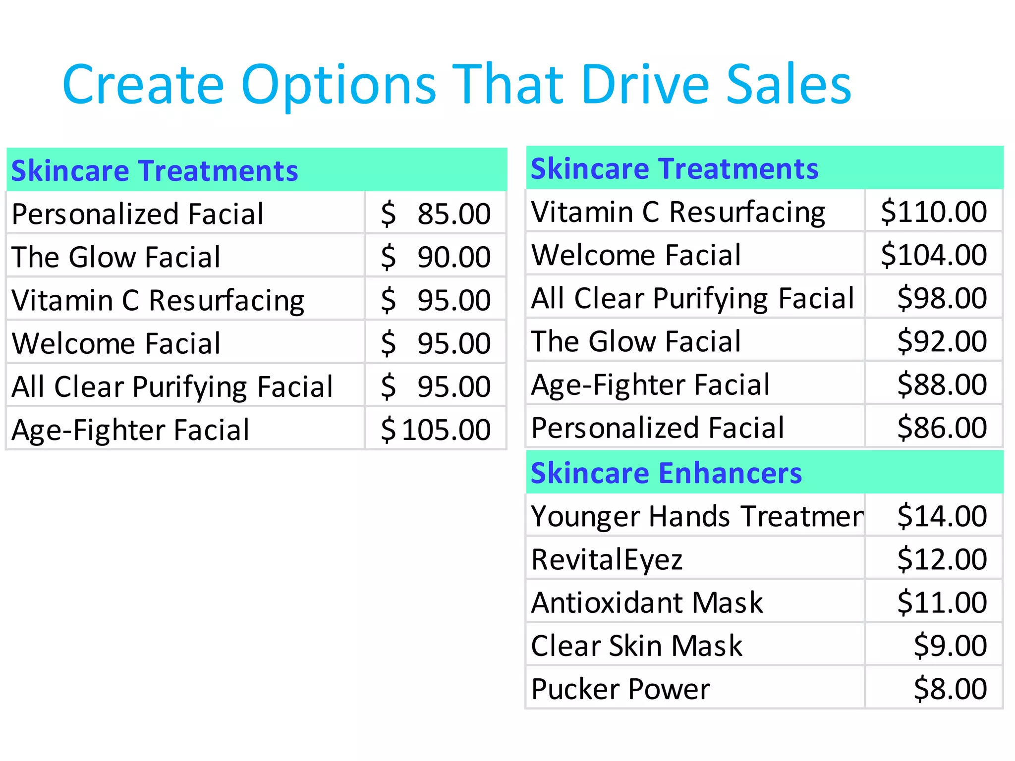 Create Options That Drive Sales
Skincare Treatments                     Skincare Treatments
Personalized Facial          $ 85.00    Vitamin C Resurfacing      $110.00
The Glow Facial              $ 90.00    Welcome Facial             $104.00
Vitamin C Resurfacing        $ 95.00    All Clear Purifying Facial $98.00
Welcome Facial               $ 95.00    The Glow Facial             $92.00
All Clear Purifying Facial   $ 95.00    Age-Fighter Facial          $88.00
Age-Fighter Facial           $ 105.00   Personalized Facial         $86.00
                                        Skincare Enhancers
                                        Younger Hands Treatment $14.00
                                        RevitalEyez                 $12.00
                                        Antioxidant Mask            $11.00
                                        Clear Skin Mask              $9.00
                                        Pucker Power                 $8.00
 