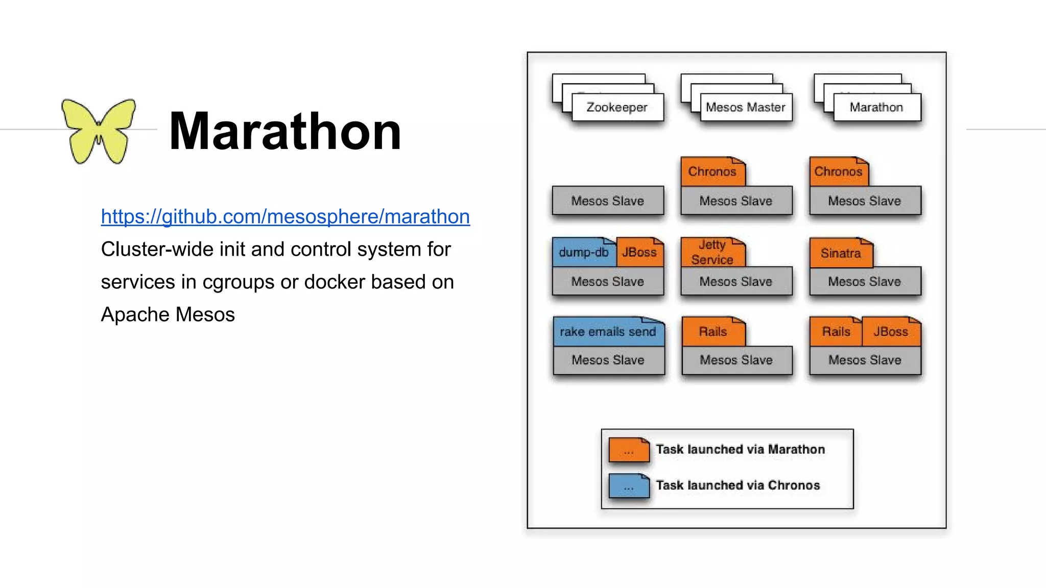 Marathon https://github.com/mesosphere/marathon Cluster-wide init and control system for services in cgroups or docker based on Apache Mesos 