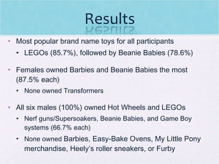 Most popular brand name toys for all participants LEGOs (85.7%), followed by Beanie Babies (78.6%)  Females owned Barbies and Beanie Babies the most (87.5% each) None owned Transformers All six males (100%) owned Hot Wheels and LEGOs Nerf guns/Supersoakers, Beanie Babies, and Game Boy systems (66.7% each) None owned  Barbies, Easy-Bake Ovens, My Little Pony merchandise, Heely’s roller sneakers, or Furby  