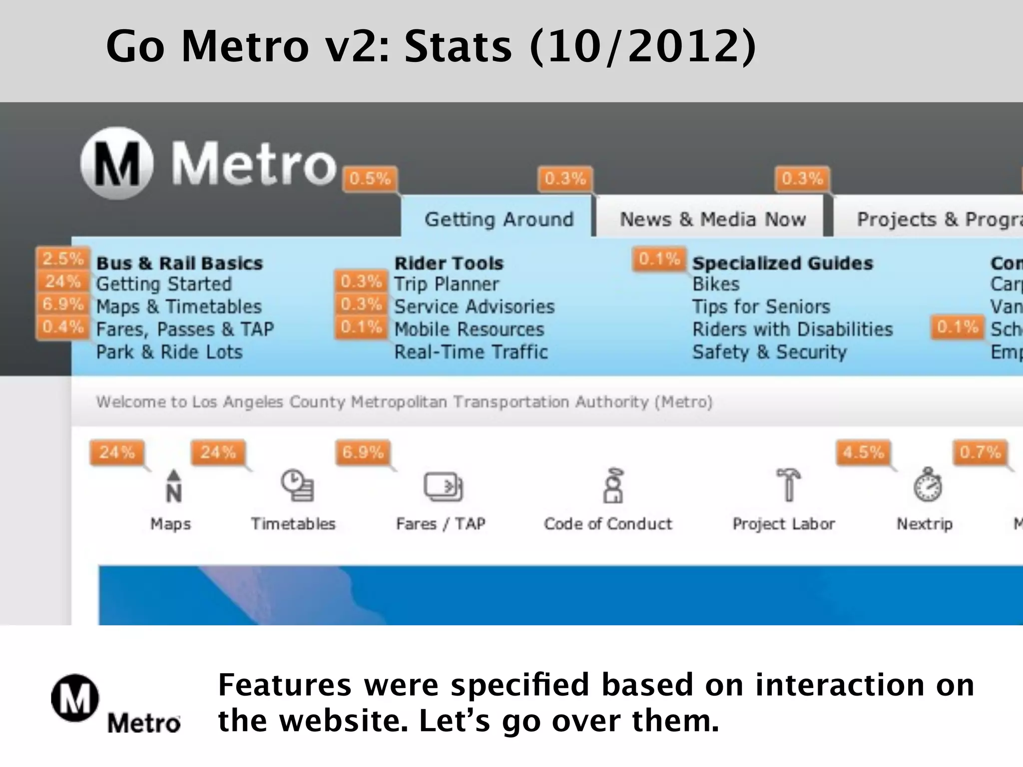 Go Metro v2: Stats (10/2012)




    Features were speciﬁed based on interaction on
    the website. Let’s go over them.
 