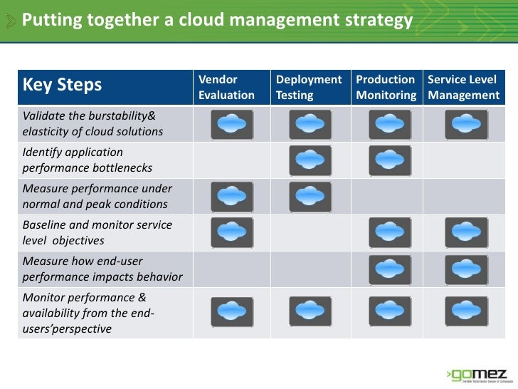 Performance Testing: Putting Cloud Customers Back in the Driver’s Seat...
