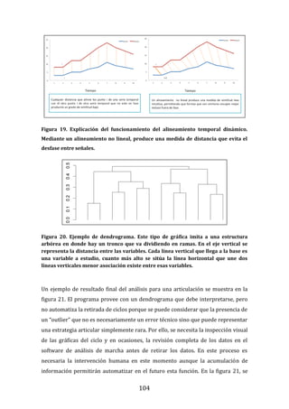 104
Figura 19. Explicación del funcionamiento del alineamiento temporal dinámico.
Mediante un alineamiento no lineal, produce una medida de distancia que evita el
desfase entre señales.
Figura 20. Ejemplo de dendrograma. Este tipo de gráfica imita a una estructura
arbórea en donde hay un tronco que va dividiendo en ramas. En el eje vertical se
representa la distancia entre las variables. Cada línea vertical que llega a la base es
una variable a estudio, cuanto más alto se sitúa la línea horizontal que une dos
líneas verticales menor asociación existe entre esas variables.
Un ejemplo de resultado final del análisis para una articulación se muestra en la
figura 21. El programa provee con un dendrograma que debe interpretarse, pero
no automatiza la retirada de ciclos porque se puede considerar que la presencia de
un “outlier” que no es necesariamente un error técnico sino que puede representar
una estrategia articular simplemente rara. Por ello, se necesita la inspección visual
de las gráficas del ciclo y en ocasiones, la revisión completa de los datos en el
software de análisis de marcha antes de retirar los datos. En este proceso es
necesaria la intervención humana en este momento aunque la acumulación de
información permitirán automatizar en el futuro esta función. En la figura 21, se
 