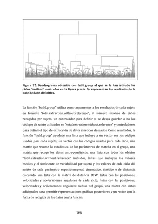 106
Figura 22. Dendrograma obtenido con build.group al que se le han retirado los
ciclos “outliers” mostrados en la figura previa. Se representan los resultados de la
base de datos definitiva.
La función “build.group” utiliza como argumentos a los resultados de cada sujeto
en formato “total.extraction.without.reference”, al número máximo de ciclos
recogidos por sujeto, un controlador para definir si se desea guardar o no los
códigos de sujeto utilizados en “total.extraction.without.reference” y controladores
para definir el tipo de extracción de datos cinéticos deseados. Como resultados, la
función “build.group” produce una lista que incluye a un vector con los códigos
usados para cada sujeto, un vector con los códigos usados para cada ciclo, una
matriz que resume la estadística de los parámetros de marcha en el grupo, una
matriz que recoge los datos antropométricos, una lista con todos los objetos
“total.extraction.without.reference” incluidos, listas que incluyen los valores
medios y el coeficiente de variabilidad por sujeto y los valores de cada ciclo del
sujeto de cada parámetro espaciotemporal, cinemático, cinético o de distancia
calculado, una lista con la matriz de distancia DTW, listas con las posiciones,
velocidades y aceleraciones angulares de cada ciclo, listas con las posiciones,
velocidades y aceleraciones angulares medias del grupo, una matriz con datos
adicionales para permitir representaciones gráficas posteriores y un vector con la
fecha de recogida de los datos con la función.
227
375
451
455
347
381
383
226
90
88
377
406
374
449
148
68
146
149
448
447
450
32
82
5
81
409
27
179
95
251
252
176
257
372
371
373
253
30
175
291
256
289
64
258
80
231
304
26
78
370
169
9
7
8
376
6
233
283
338
156
116
102
282
100
34
35
290
36
335
397
167
399
171
337
37
336
79
229
89
103
232
54
3
55
359
358
360
25
28
31
144
145
4
288
147
410
192
407
13
190
177
254
178
240
239
241
97
98
217
14
242
67
15
216
66
255
395
29
63
259
92
166
191
164
165
96
94
65
93
16
215
218
408
1
2
393
394
19
195
72
433
139
140
194
137
138
83
278
295
48
277
302
69
301
244
300
298
299
306
435
243
203
436
201
204
202
310
265
268
70
120
307
86
308
85
51
276
84
87
71
279
266
269
52
267
49
50
238
193
172
173
188
185
187
205
405
401
403
11
122
186
189
325
326
77
404
343
197
344
18
245
133
236
441
129
235
124
440
437
105
106
150
246
402
212
296
430
431
348
351
312
311
438
207
439
237
119
127
247
47
206
12
107
428
104
45
46
327
329
309
328
121
123
43
44
41
10
429
108
275
40
42
434
73
38
39
293
297
199
432
196
198
330
294
200
331
345
320
321
386
117
125
118
128
60
62
318
58
61
224
317
170
319
114
287
153
168
225
303
357
400
364
59
248
389
415
365
354
413
414
390
391
292
361
158
316
230
157
378
340
315
384
385
387
380
392
356
182
454
213
261
263
214
262
181
209
366
341
349
208
222
221
270
274
271
273
313
211
272
22
131
353
130
132
342
368
21
369
388
219
352
355
183
379
382
264
223
412
180
24
23
184
110
249
109
111
250
445
446
443
444
135
442
152
174
74
134
136
151
411
367
322
323
324
220
210
126
350
142
339
280
281
284
363
228
362
396
398
421
101
53
99
33
56
57
141
305
112
285
113
115
419
286
416
417
418
260
420
423
424
346
422
155
332
91
314
333
334
143
234
426
425
427
17
20
76
452
161
159
160
163
162
75
154
453
0
500
1000
1500
2000
2500
3000
Cluster Dendrogram
hclust (*, "average")
as.dist(cp.labA[[12]][[10]])
Height
 