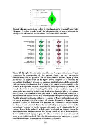 109
Figura 24. Interpretación de un gráfico de cajas (izquierda) y de un gráfico de violín
(derecha). El gráfico de violín explica los mismos estadísticos que un diagrama de
cajas y añade información adicional sobre la distribución de los datos.
Figura 25. Ejemplo de resultados obtenidos con “compare.with.reference” que
representa la comparación de los valores Z-score de los parámetros
espaciotemporales del paciente con parálisis cerebral infantil, cuyas gráficas
cinemáticas se representan en la figura previa, respecto a la muestra de
normalidad. Se utilizan 2 gráficas que muestran las distribuciones de los valores de
cada parámetro espaciotemporal en la muestra de referencia mediante gráficos de
violines. A la izquierda, en verde, los valores de ciclos izquierdos y a la derecha, en
rojo, los de ciclos derechos. En cada gráfico violín, se representa con un punto el
valor medio que toma ese parámetro en el sujeto. En el caso de valores extremos se
marcó como valor máximo de representación al valor absoluto de Z-score de 5
desviaciones estándares aunque este valor es modificable por un argumento en la
función. A la derecha de cada gráfica, se representa el Z-score del sujeto para cada
parámetro izquierdo o derecho respecto a la muestra de referencia. Respecto a este
paciente, nótese la capacidad del paciente de compensar funcionalmente
manteniendo una velocidad de marcha normalizada y una cadencia dentro de la
normalidad. También se puede observar diferencias en la distribución de los
tiempos dentro de los ciclos. En el lado izquierda, el paciente tiene un tiempo de
apoyo menor que en lado derecho (casi 2 desviaciones estándar de diferencias).
Dentro del tiempo de apoyo, el paciente evita mantenerse en apoyo monopodal
sobre la extremidad izquierda (-1,31 desviaciones estándares) y prolonga el tiempo
de apoyo monopodal derecho (+2,06 desviaciones estándares)
 