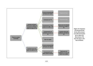 123
Figura 34. Esquema
de interpretación
de las alteraciones
en la flexoextensión
de la cadera (I).
Abreviatura: FA:
fase de apoyo y FO:
fase oscilante.
Flexión de cadera
aumentada
Aumento de flexión
mínima de la cadera y/o
aumento de la flexión
media de cadera en FA
Contractura/espasticidad
de flexores de cadera
Exploración física
Contractura de TFL Exploración física
Compensación por flexo
excesivo de rodilla en FA
Disminución de la flexión
mínima de la rodilla en
FA
Compensación por
dorsiflexión excesiva en
FA
Aumento del pico de
dorsiflexión del tobillo en
FA
Dolor de cadera
Aumento de pico de
flexión de cadera en FO
Contractura/espasticidad
de flexores de caderas
Compensación por
flexión plantar excesiva
Disminución de
dorsiflexión en el pico de
flexión de la cadera
 