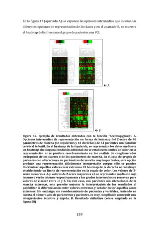 139
En la figura 47 (apartado A), se exponen las opciones intermedias que ilustran las
diferentes opciones de representación de los datos y en el apartado B, se muestra
el heatmap definitivo para el grupo de pacientes con PCI.
 A
 B
Figura 47. Ejemplo de resultados obtenidos con la función “heatmap.group”. A.
Opciones intermedias de representación en forma de heatmap del Z-score de 86
parámetros de marcha (43 izquierdos y 43 derechos) de 53 pacientes con parálisis
cerebral infantil. En el heatmap de la izquierda, se representan los datos mediante
un heatmap sin ninguna condición adicional: no se establecen límites de color en la
representación ni se produce reordenamiento en los análisis de conglomerados
jerárquicos de los sujetos o de los parámetros de marcha. En el caso de grupos de
pacientes con alteraciones en parámetros de marcha muy importantes, esta opción
produce una representación difícilmente interpretable porque sólo se pueden
discriminar aquellos valores más extremos. El heatmap de la derecha se construye
estableciendo un límite de representación en la escala de color. Los valores de Z-
score menores a -6 y valores de Z-score mayores a +6 se representan mediante rojo
intenso o verde intenso respectivamente y los grados intermedios se reservan para
valores de Z-score entre -6 y 6. En este caso, con pacientes con alteraciones de la
marcha extremas, esto permite mejorar la interpretación de los resultados al
posibilitar la diferenciación entre valores extremos y señalar mejor aquellos casos
extremos. Sin embargo, sin reordenamiento de pacientes y variables, teniendo en
cuenta el número alto de parámetros y pacientes, es muy complicado conseguir una
interpretación intuitiva y rápida. B. Resultado definitivo (véase ampliado en la
figura 58)
 