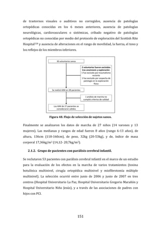 151
de trastornos visuales o auditivos no corregidos, ausencia de patologías
ortopédicas conocidas en los 6 meses anteriores, ausencia de patologías
neurológicas, cardiovasculares o sistémicas, cribado negativo de patologías
ortopédicas no conocidas por medio del protocolo de exploración del Scottish Rite
Hospital228 y ausencia de alteraciones en el rango de movilidad, la fuerza, el tono y
los reflejos de los miembros inferiores.
Figura 48. Flujo de selección de sujetos sanos.
Finalmente se analizaron los datos de marcha de 27 niños (14 varones y 13
mujeres). Las medianas y rangos de edad fueron 8 años (rango 6-13 años), de
altura, 136cm (118-160cm), de peso, 32kg (20-53kg), y de, índice de masa
corporal 17,36kg/m2 (14,12- 20,7kg/m2).
2.1.2. Grupo de pacientes con parálisis cerebral infantil.
Se reclutaron 53 pacientes con parálisis cerebral infantil en el marco de un estudio
para la evaluación de los efectos en la marcha de varios tratamientos (toxina
botulínica multinivel, cirugía ortopédica multinivel y miofibrotomía múltiple
multinivel). La selección ocurrió entre junio de 2006 y junio de 2007 en tres
centros (Hospital Universitario La Paz, Hospital Universitario Gregorio Marañón y
Hospital Universitario Niño Jesús), y a través de las asociaciones de padres con
hijos con PCI.
 