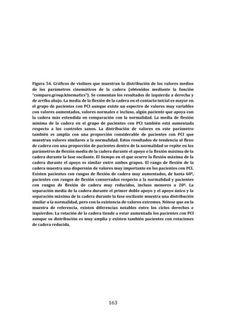 163
Figura 54, Gráficos de violines que muestran la distribución de los valores medios
de los parámetros cinemáticos de la cadera (obtenidos mediante la función
“compare.group.kinematics”). Se comentan los resultados de izquierda a derecha y
de arriba abajo. La media de la flexión de la cadera en el contacto inicial es mayor en
el grupo de pacientes con PCI aunque existe un espectro de valores muy variables
con valores aumentados, valores normales e incluso, algún paciente que apoya con
la cadera más extendida en comparación con la normalidad. La media de flexión
mínima de la cadera en el grupo de pacientes con PCI también está aumentada
respecto a los controles sanos. La distribución de valores en este parámetro
también es amplia con una proporción considerable de pacientes con PCI que
muestran valores similares a la normalidad. Estos resultados de tendencia al flexo
de cadera con una proporción de pacientes dentro de la normalidad se repite en los
parámetros de flexión media de la cadera durante el apoyo o la flexión máxima de la
cadera durante la fase oscilante. El tiempo en el que ocurre la flexión máxima de la
cadera durante el apoyo es similar entre ambos grupos. El rango de flexión de la
cadera muestra una dispersión de valores muy importante en los pacientes con PCI.
Existen pacientes con rangos de flexión de cadera muy aumentados, de hasta 60º,
pacientes con rangos de flexión conservados respecto a la normalidad y pacientes
con rangos de flexión de cadera muy reducidos, incluso menores a 20º. La
separación media de la cadera durante el primer doble apoyo y el apoyo único y la
separación máxima de la cadera durante la fase oscilante muestra una distribución
similar a la normalidad, pero con la existencia de valores extremos. Nótese que en la
muestra de referencia, existen diferencias notables entre los ciclos derechos e
izquierdos. La rotación de la cadera tiende a estar aumentada los pacientes con PCI
aunque su distribución es muy amplia y existen también pacientes con rotaciones
de cadera reducida.
 