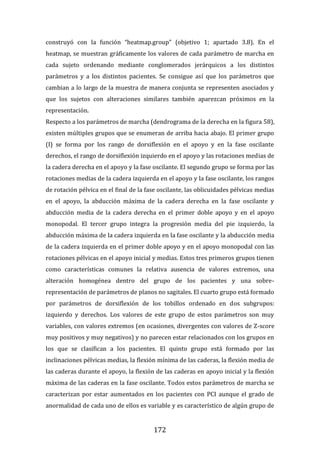 172
construyó con la función “heatmap.group” (objetivo 1; apartado 3.8). En el
heatmap, se muestran gráficamente los valores de cada parámetro de marcha en
cada sujeto ordenando mediante conglomerados jerárquicos a los distintos
parámetros y a los distintos pacientes. Se consigue así que los parámetros que
cambian a lo largo de la muestra de manera conjunta se representen asociados y
que los sujetos con alteraciones similares también aparezcan próximos en la
representación.
Respecto a los parámetros de marcha (dendrograma de la derecha en la figura 58),
existen múltiples grupos que se enumeran de arriba hacia abajo. El primer grupo
(I) se forma por los rango de dorsiflexión en el apoyo y en la fase oscilante
derechos, el rango de dorsiflexión izquierdo en el apoyo y las rotaciones medias de
la cadera derecha en el apoyo y la fase oscilante. El segundo grupo se forma por las
rotaciones medias de la cadera izquierda en el apoyo y la fase oscilante, los rangos
de rotación pélvica en el final de la fase oscilante, las oblicuidades pélvicas medias
en el apoyo, la abducción máxima de la cadera derecha en la fase oscilante y
abducción media de la cadera derecha en el primer doble apoyo y en el apoyo
monopodal. El tercer grupo integra la progresión media del pie izquierdo, la
abducción máxima de la cadera izquierda en la fase oscilante y la abducción media
de la cadera izquierda en el primer doble apoyo y en el apoyo monopodal con las
rotaciones pélvicas en el apoyo inicial y medias. Estos tres primeros grupos tienen
como características comunes la relativa ausencia de valores extremos, una
alteración homogénea dentro del grupo de los pacientes y una sobre-
representación de parámetros de planos no sagitales. El cuarto grupo está formado
por parámetros de dorsiflexión de los tobillos ordenado en dos subgrupos:
izquierdo y derechos. Los valores de este grupo de estos parámetros son muy
variables, con valores extremos (en ocasiones, divergentes con valores de Z-score
muy positivos y muy negativos) y no parecen estar relacionados con los grupos en
los que se clasifican a los pacientes. El quinto grupo está formado por las
inclinaciones pélvicas medias, la flexión mínima de las caderas, la flexión media de
las caderas durante el apoyo, la flexión de las caderas en apoyo inicial y la flexión
máxima de las caderas en la fase oscilante. Todos estos parámetros de marcha se
caracterizan por estar aumentados en los pacientes con PCI aunque el grado de
anormalidad de cada uno de ellos es variable y es característico de algún grupo de
 
