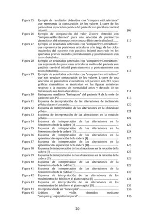 20
Figura 25 Ejemplo de resultados obtenidos con “compare.with.reference”
que representa la comparación de los valores Z-score de los
parámetros espaciotemporales del paciente con parálisis cerebral
infantil………………………………………………………………………………………. 109
Figura 26 Ejemplo de comparación del valor Z-score obtenido con
“compare.with.reference” para una selección de parámetros
cinemáticos del mismo paciente con parálisis cerebral infantil……. 110
Figura 27 Ejemplo de resultados obtenidos con “compare.two.extractions”
que representa las posiciones articulares a lo largo de los ciclos
izquierdos del paciente con parálisis infantil mostrado en los
apartados previos medidos pretratamiento y postratamiento con
toxina botulínica……………………………………………….……………………….. 112
Figura 28 Ejemplo de resultados obtenidos con “compare.two.extractions”
que representa las posiciones articulares medias del paciente con
parálisis cerebral infantil pretratamiento y postratamiento con
toxina botulínica………………………………………………………………………... 113
Figura 29 Ejemplo de resultados obtenidos con “compare.two.extractions”
que nos produce comparación de los valores Z-score de una
selección de parámetros cinemáticos del paciente con PCI cuyas
gráficas cinemáticas se mostraban en las figuras anteriores
respecto a la muestra de normalidad antes y después de un
tratamiento con toxina botulínica……………………………………………….. 114
Figura 30 Basiograma mediante “basiogram” del paciente 9 de la serie de
pacientes con PCI………………………………………………………………………. 118
Figura 31 Esquema de interpretación de las alteraciones de inclinación
pélvica durante la marcha………………………………………………………….. 120
Figura 32 Esquema de interpretación de las alteraciones en la oblicuidad
pélvica………………………………………………………………………………………. 121
Figura 33 Esquema de interpretación de las alteraciones en la rotación
pélvica………………………………………………………………………………………. 122
Figura 34 Esquema de interpretación de las alteraciones en la
flexoextensión de la cadera (I) …………………………………………………… 123
Figura 35 Esquema de interpretación de las alteraciones en la
flexoextensión de la cadera (II) ………………………………………………….. 124
Figura 36 Esquema de interpretación de las alteraciones en la
aproximación-separación de la cadera (I)………………………………….... 125
Figura 37 Esquema de interpretación de las alteraciones en la
aproximación-separación de la cadera (II)………………………………….. 126
Figura 38 Esquema de interpretación de las alteraciones en la rotación de la
cadera (I) ………………………………………………………………………………….. 127
Figura 39 Esquema de interpretación de las alteraciones en la rotación de la
cadera (II) ………………………………………………………………………………… 128
Figura 40 Esquema de interpretación de las alteraciones de la
flexoextensión de la rodilla (I)…….……………………………………………… 129
Figura 41 Esquema de interpretación de las alteraciones de la
flexoextensión de la rodilla (II)….……………………………………………….. 130
Figura 42 Esquema de interpretación de las alteraciones de los
movimientos del tobillo en el plano sagital (I) ……………………………. 131
Figura 43 Esquema de interpretación de las alteraciones de los
movimientos del tobillo en el plano sagital (II).…………………………… 133
Figura 44 Interpretación de un “Forest plot”.……………………………………………… 136
Figura 45 Gráficos de violín obtenidos mediante
“compare.group.spatiotemporal”.……………………………………………….. 136
 